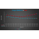 FORGE Motorsport FORGE intercooler per Audi RS3 8Y | race-shop.it
