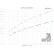 Kodiaq Proram Performance Kit di induzione per Skoda Kodiaq Mk2 (2023-) 2.0 TDI | race-shop.it