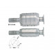 CAT e DPF Magnaflow a montaggio diretto Catalizzatore Magnaflow per FIAT | race-shop.it