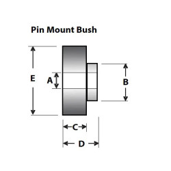 SHOCK MOUNT BUSH KIT (80ShA)