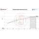 Intercooler per modelli specifici Wagner Comp. Intercooler Kit for Honda Civic FL5 | race-shop.it