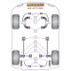 MGF (fino al 2002) Powerflex Boccola posteriore braccio oscillante anteriore MG MGF (up a 2002) | race-shop.it