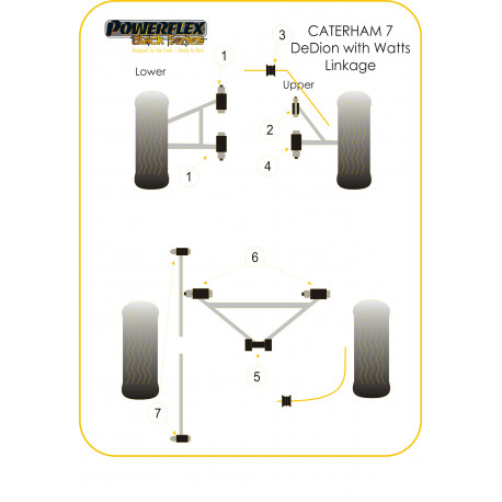 7 Metric Chassis with DeDion & Watts Linkage (2006 -) Powerflex DeDion "A" Frame Centre Bush Caterham 7 | race-shop.it