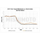 SIMOTA & MISHIMOTO & RAMAIR & FORGE Presa d`aria ad alte prestazioni Mishimoto Honda Civic Type R 2017+ | race-shop.it