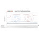 Intercooler per modelli specifici Wagner Competition Intercooler Kit per VAG 1,8-2,0TSI | race-shop.it