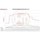 Intercooler per modelli specifici Wagner Competition Intercooler Kit per Audi S1 | race-shop.it