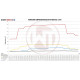 Intercooler per modelli specifici Intercooler Wagner Competition per Kit per EVO 2 Audi RSQ3 | race-shop.it