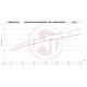 Intercooler per modelli specifici Intercooler Wagner Competition per Kit per EVO 2 Audi RSQ3 | race-shop.it