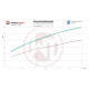 Intercooler per modelli specifici Wagner Performance Intercooler Kit per Audi A6 C7 3,0TDI | race-shop.it