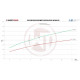 Intercooler per modelli specifici Intercooler Wagner Competition per Kit per Opel Insignia A 2.8 V6 Turbo 4x4 | race-shop.it