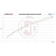 Intercooler per modelli specifici Wagner Comp. Intercooler Kit per Fiat 500 Abarth | race-shop.it