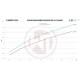Intercooler per modelli specifici Wagner Comp. Intercooler Kit per Ford F150 2017 10 Speed | race-shop.it