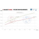 Intercooler per modelli specifici Wagner Comp. Intercooler Kit per VW Tiguan AD1 2,0TSI | race-shop.it