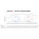 Intercooler per modelli specifici Wagner Comp. Intercooler Kit per VW Tiguan AD1 2,0TSI | race-shop.it
