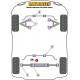 Silentblock in poliuretano Powerflex Engine Mount Insert Smart ForTwo 450 (1998 - 2007) | race-shop.it