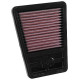 Ricambi filtri aria moto Filtro aria di ricambio K&N KA-2414 | race-shop.it